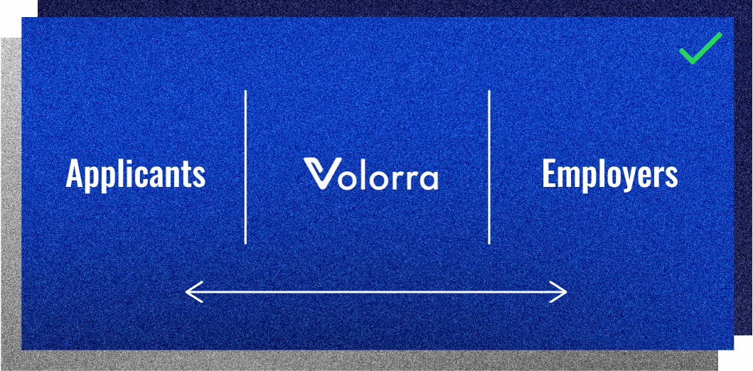 Volorra Platform Diagram